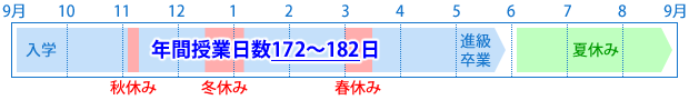 abroad_figure_schedule