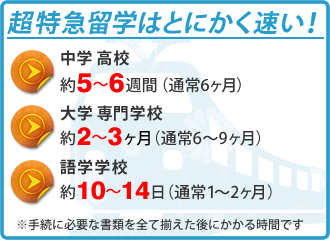 超特急理由学はとにかく速い